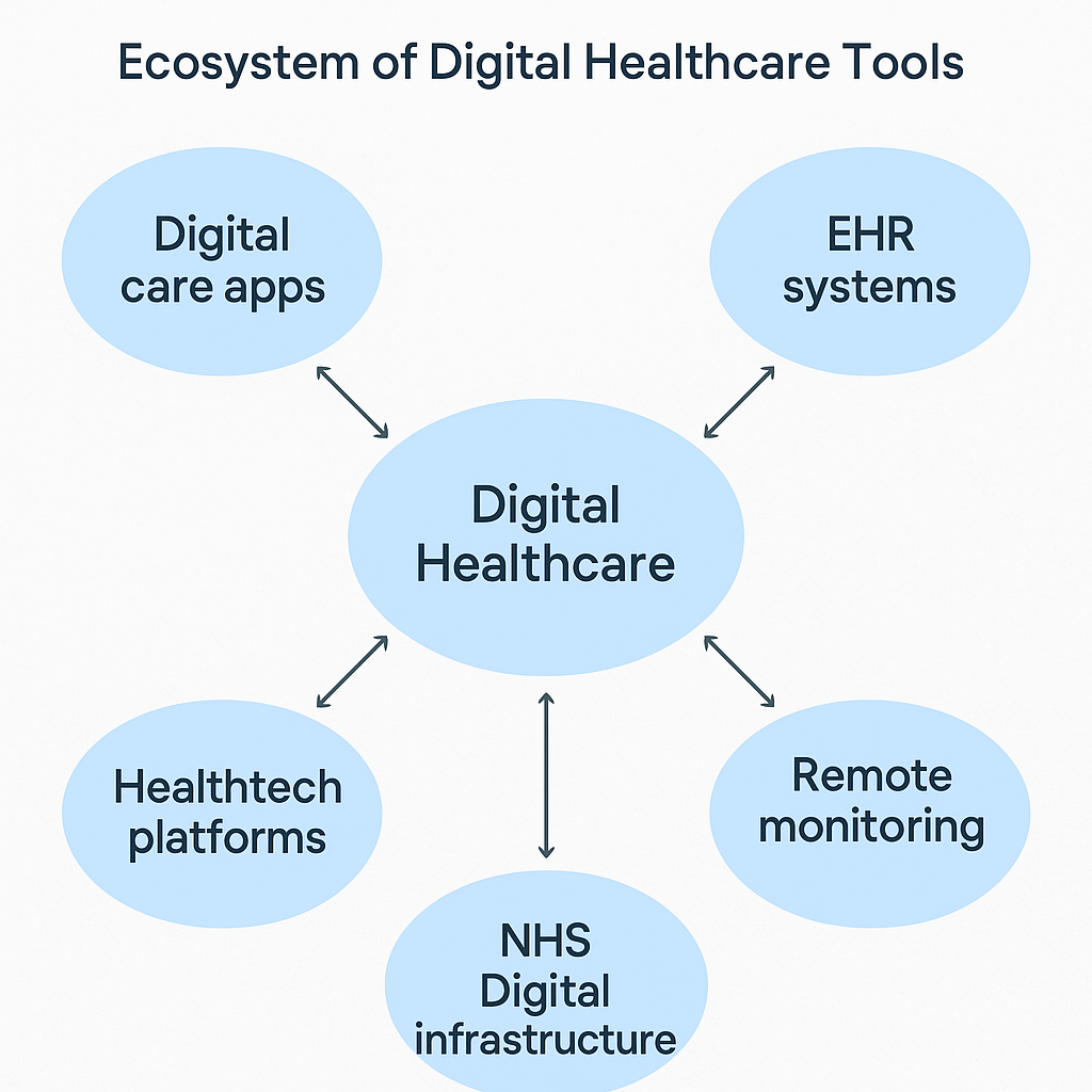 NHS Digital