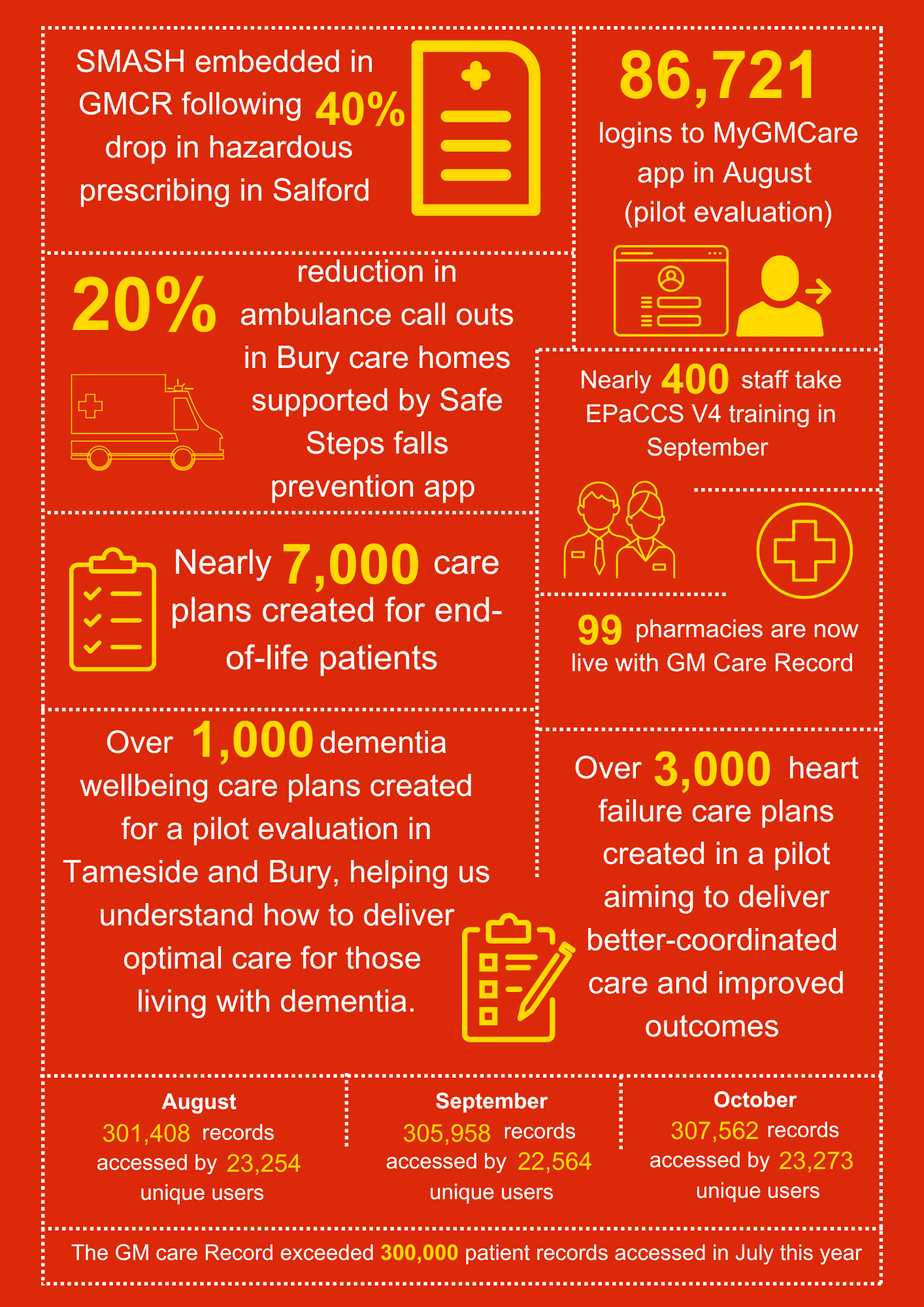 digital healthcare trends