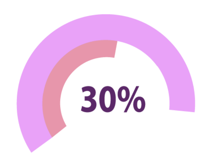 online consultation gp